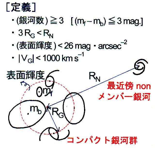 Fig12 = Criteria of HCG