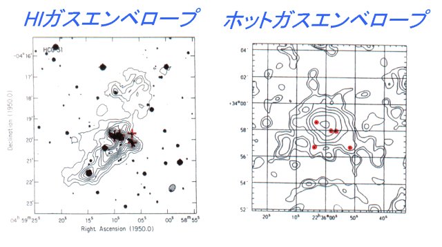 Fig03 = HI Envelope and Hot gas Envelope