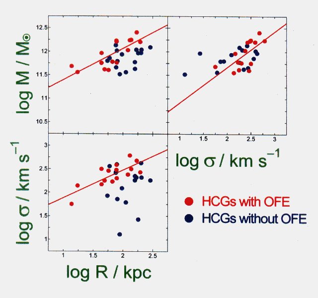 Fig32 = M-R-sigma