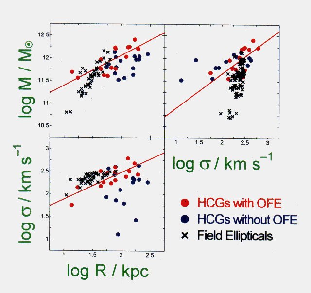 Fig41 = HCGs and Field Es