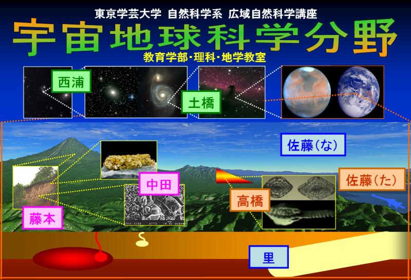 Map of Chigaku-ka